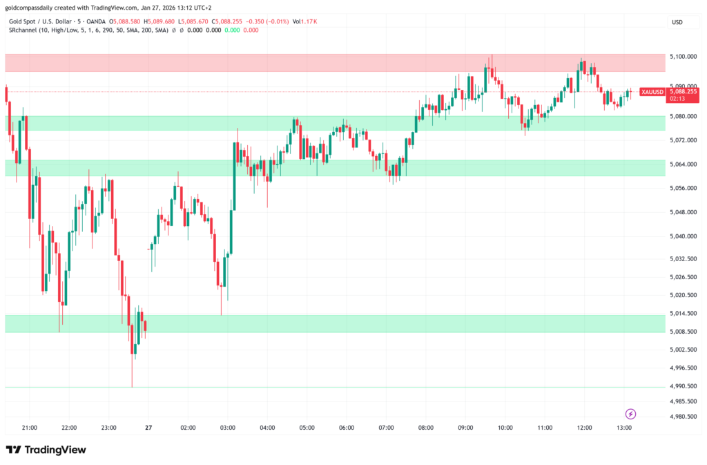 XAU/USD 5-Minute Scalp Setup: Key Levels for the NY Open