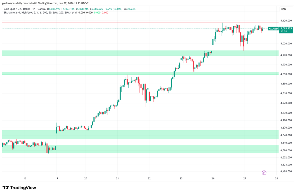 Gold’s $5,111 Peak Was Just the Beginning: Why New York Traders Are Bracing for a Massive Move Tonight