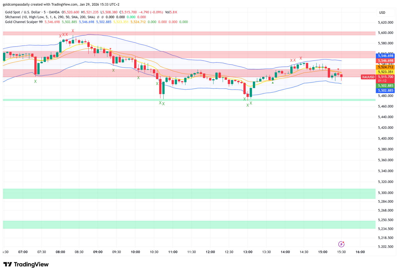 Gold Price Impact: XAU/USD Rallies as Jobless Claims Hit 206K