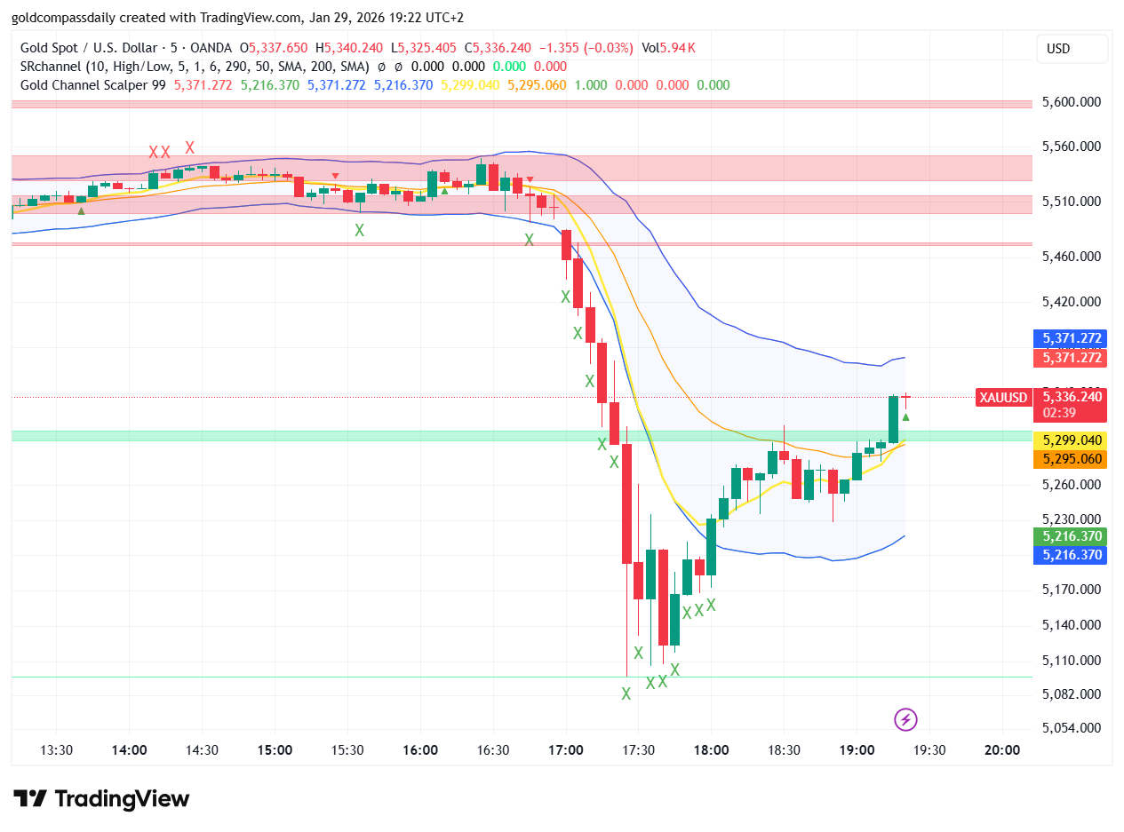 XAU/USD 5-Minute Chart - Jan 29, 2026 19:22 UTC+2 | Gold Compass Daily