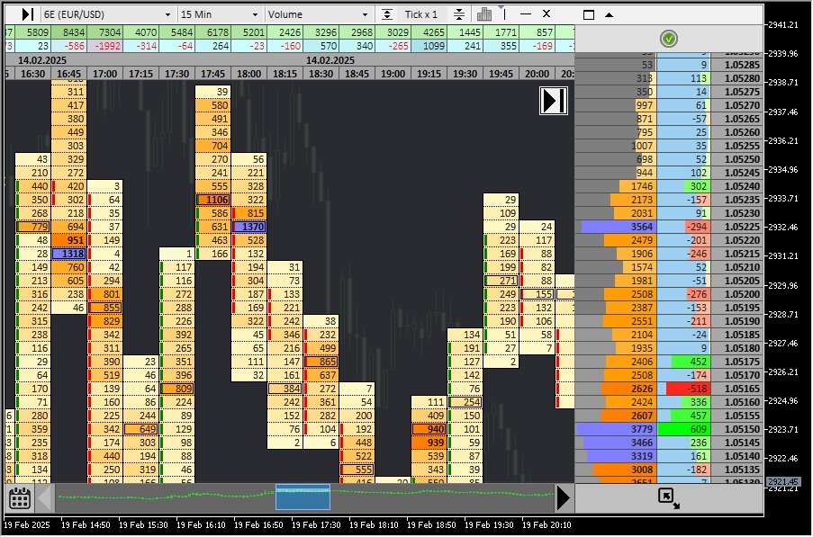 Gold Order Flow Footprint Chart - Delta and Institutional Imbalances