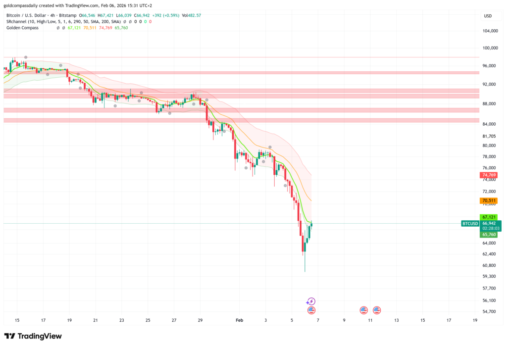 Bitcoin Price Crash: $60K Support Snaps as Panic Hits Crypto