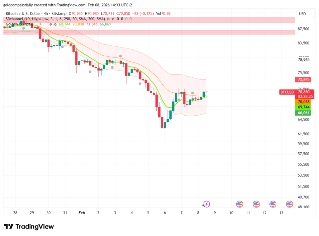 Bitcoin Price Outlook: $10,000 Flash Crash—Bottom or Trap?