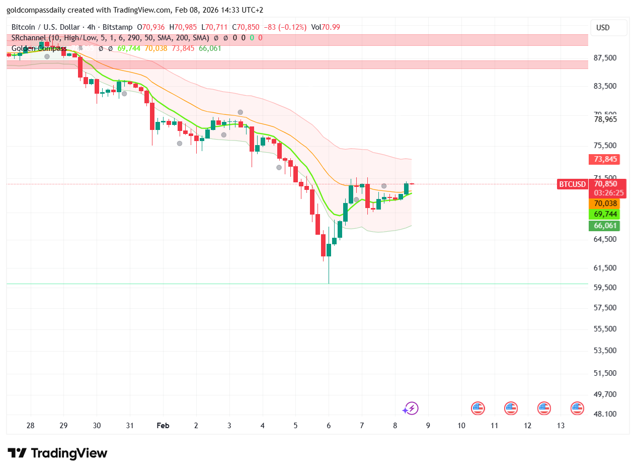 Bitcoin Price Outlook: $10,000 Flash Crash—Bottom or Trap?