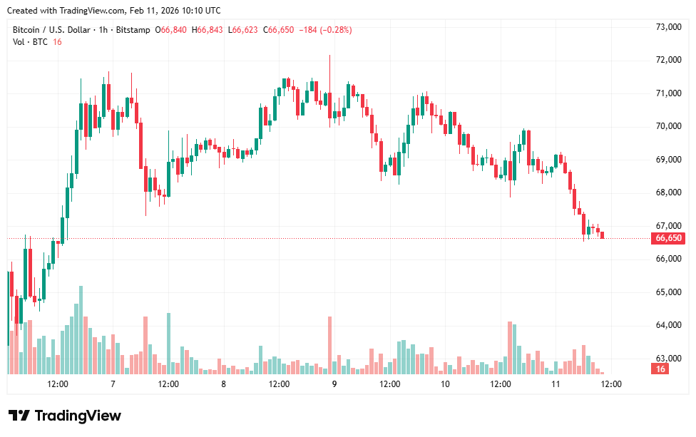 Bitcoin Price Prediction 2026
