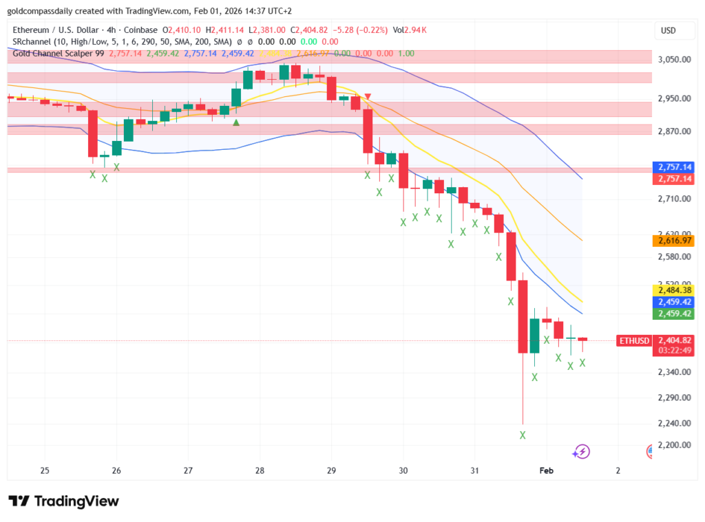 thereum Technical Analysis: ETH Plummeting to Key Supports