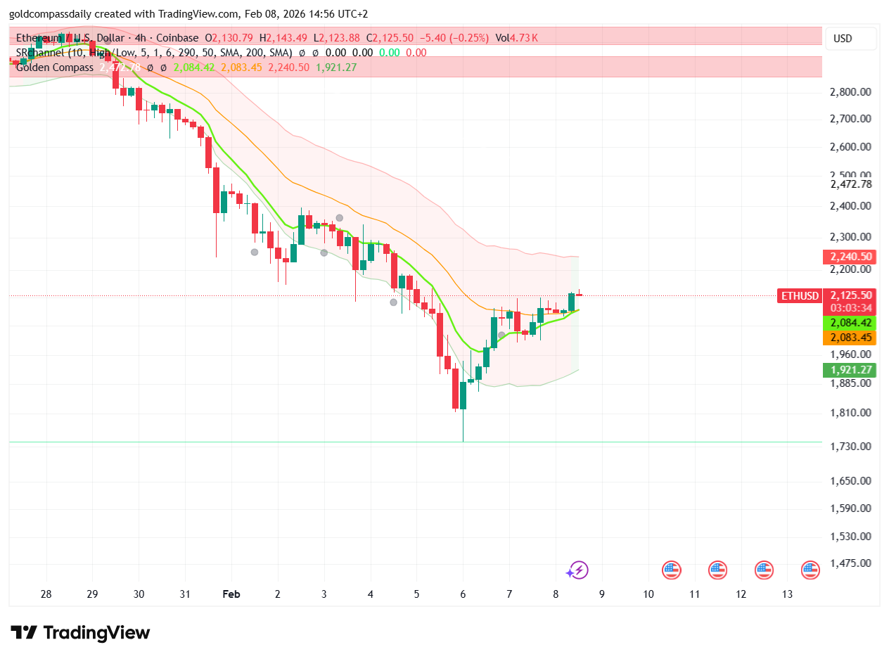 Ethereum Price Recovery: Is the $1,730 Crash a Buying Trap?
