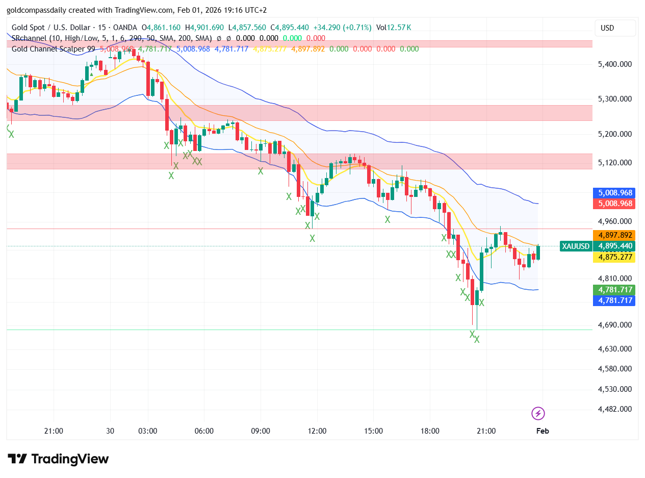 Gold Intraday Market Strategy: XAU/USD Pre-Open Analysis