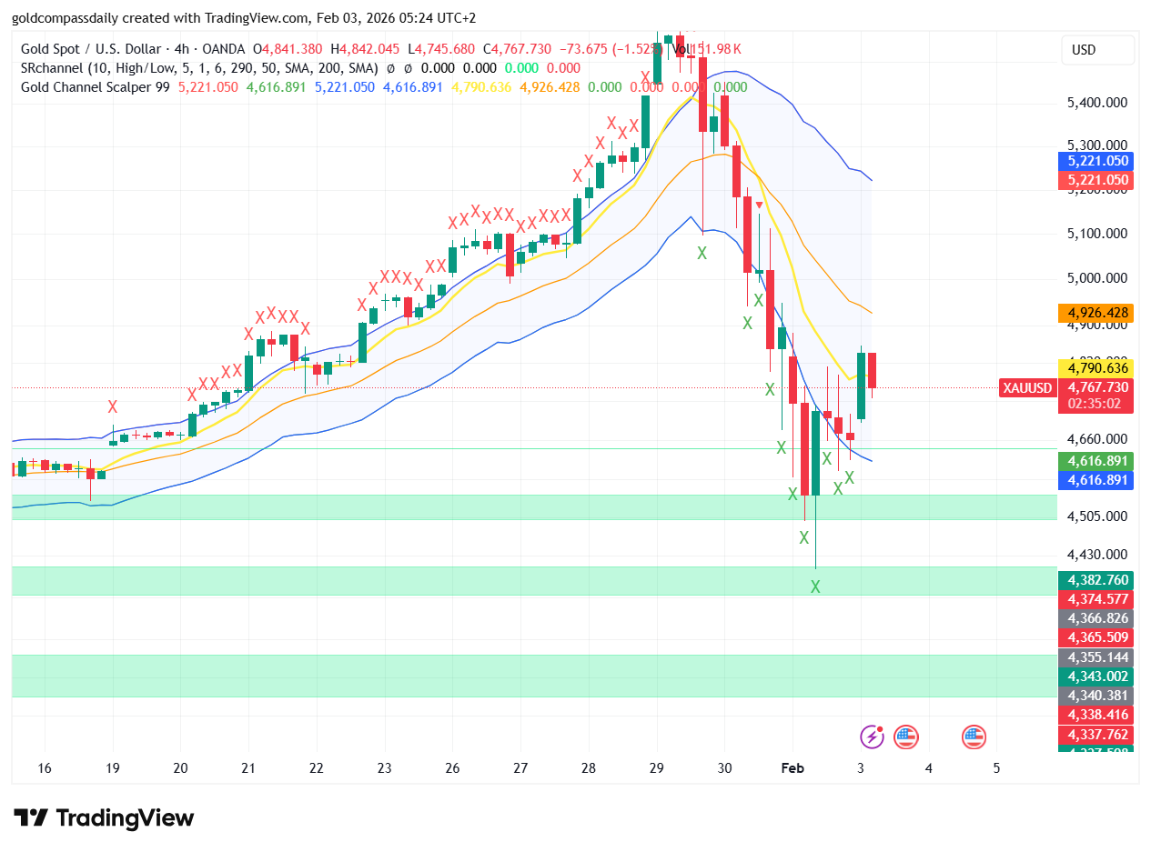 Gold Price Crash: Is the Bull Market Over? What to Expect