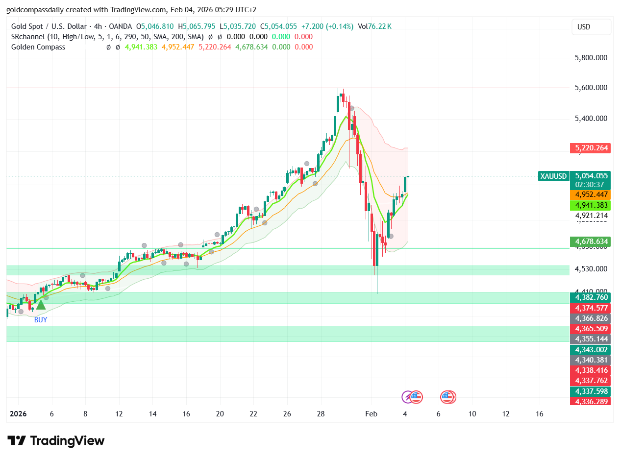 Gold Price Analysis 2026: Is the $5,000 Comeback for Real?
