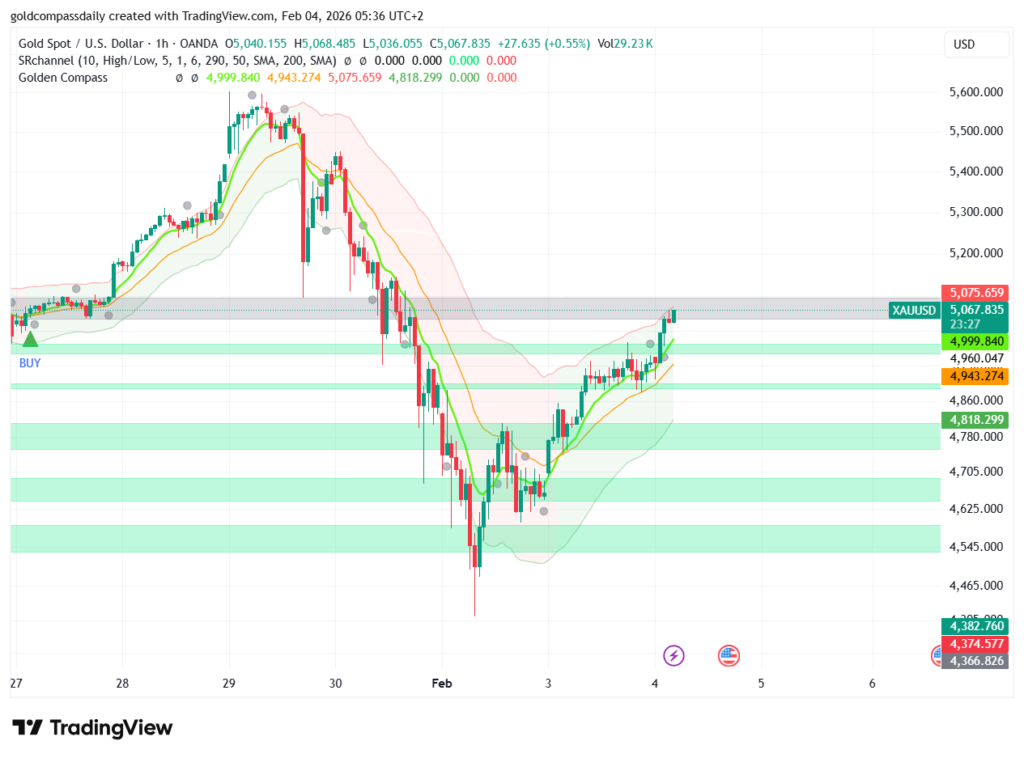 Gold stages a historic 6% recovery to reclaim $5,000! Our Gold Price Analysis 2026 explores if the "dip of the decade" is over or if more pain is coming.