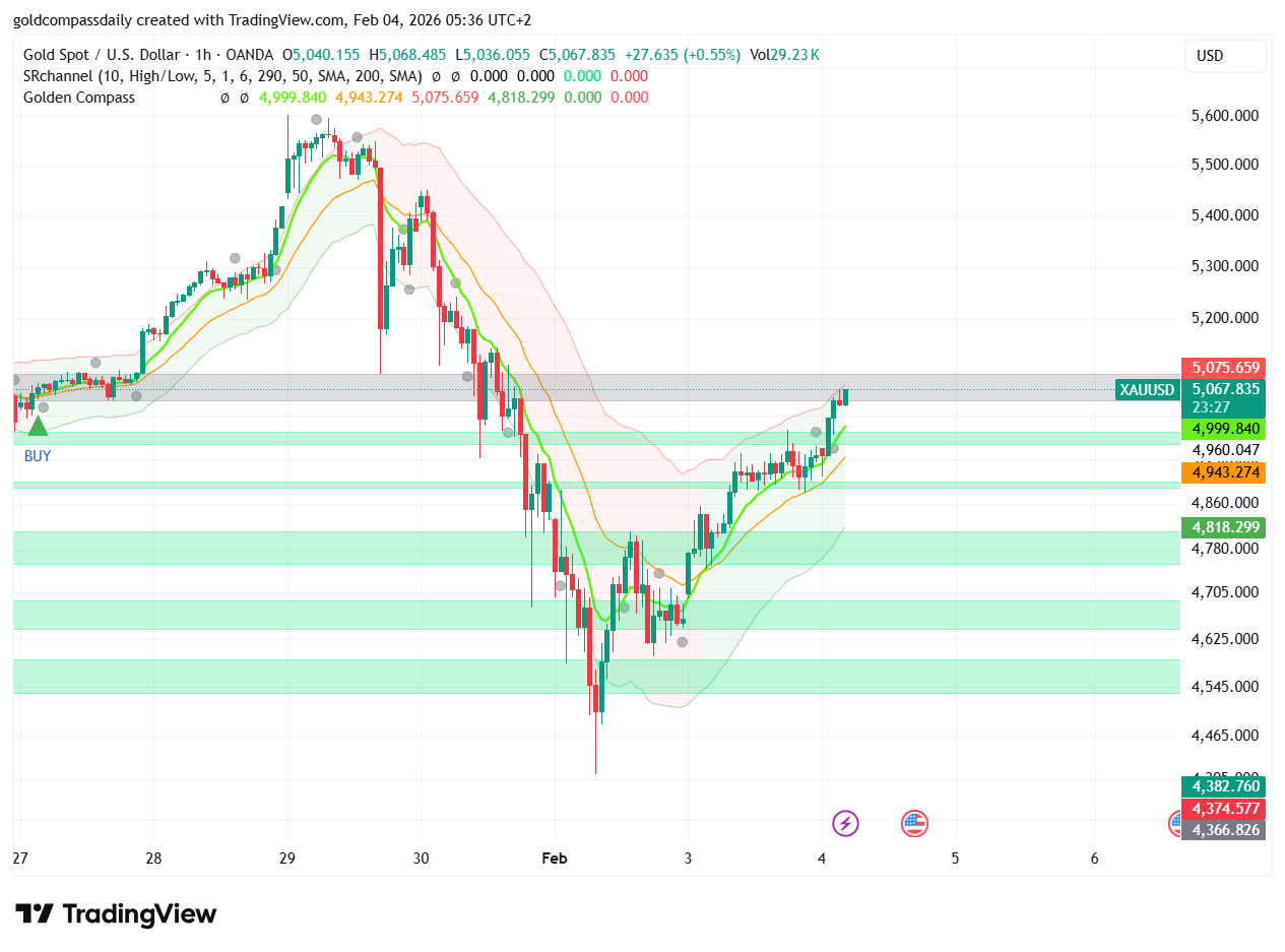 Gold stages a historic 6% recovery to reclaim $5,000! Our Gold Price Analysis 2026 explores if the "dip of the decade" is over or if more pain is coming.