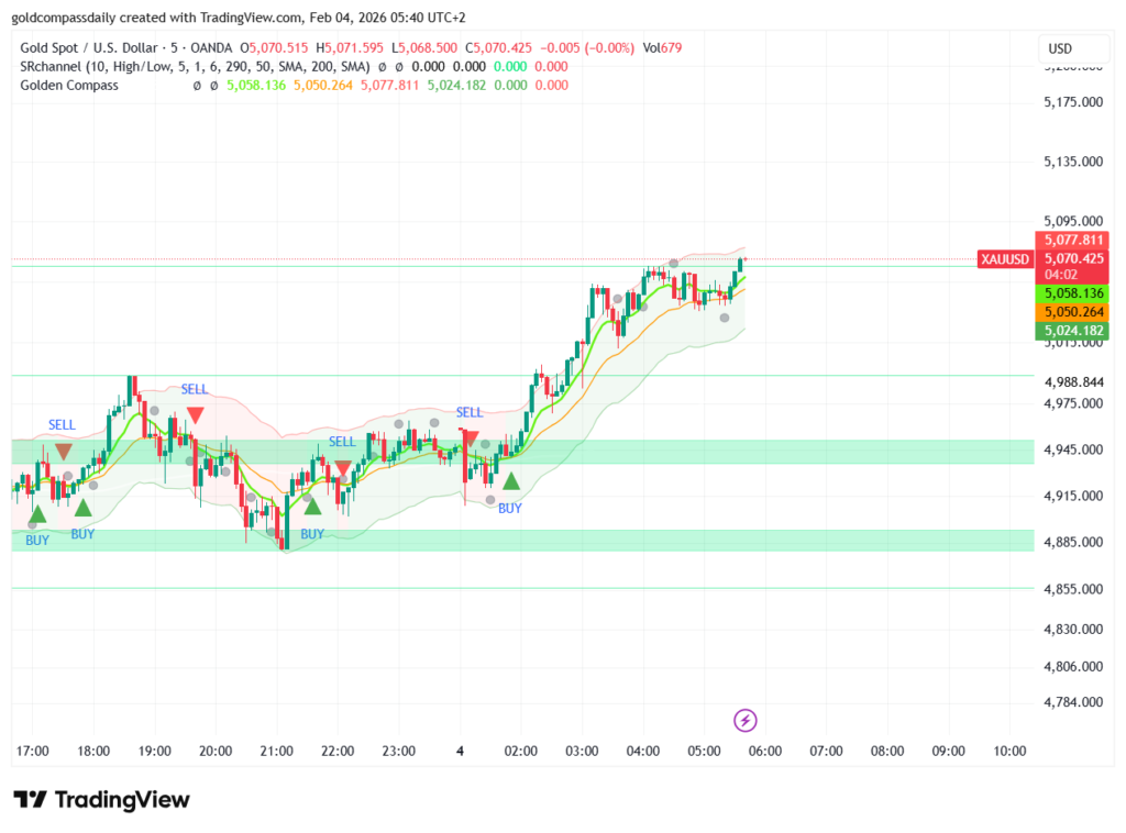 Gold stages a 6% recovery to reclaim $5,000! Our Gold Price Analysis 2026 explores the "V-shape" rebound and critical 5-minute levels to watch for today's rally.