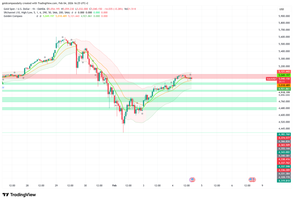Gold Price Forecast: Is the Massive Rebound About to Explode?
