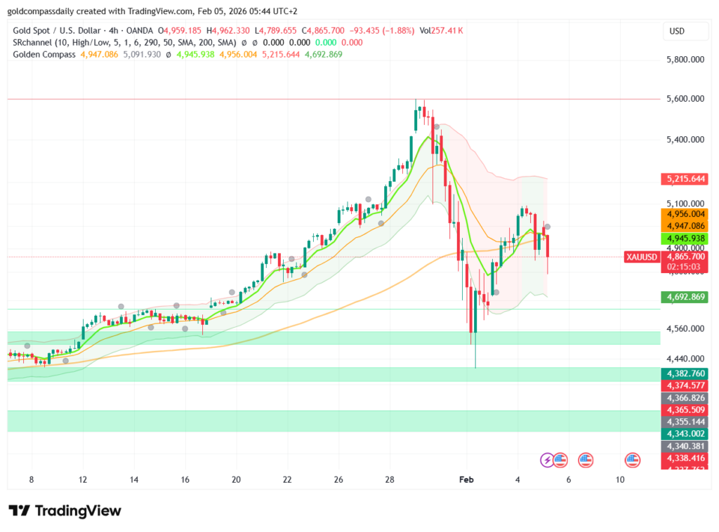 Gold Price Outlook: Sudden Crash or a Massive Buying Chance?