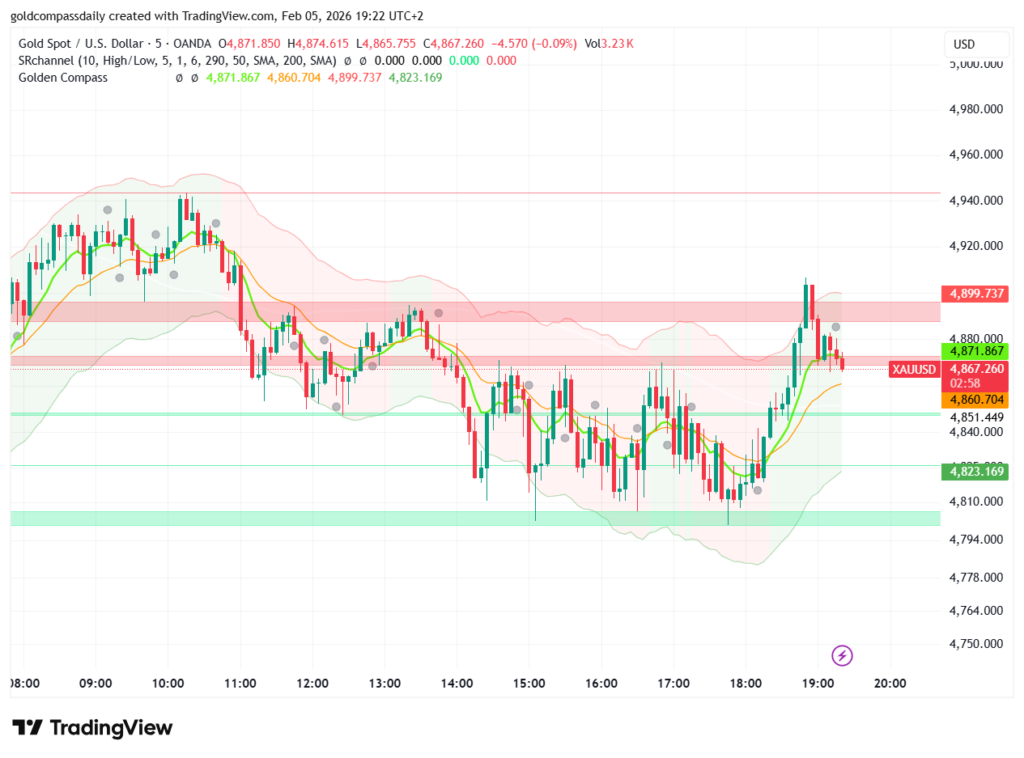 Gold Price Crash: 5-Minute Dump Shakes Bulls—Is It a Trap?