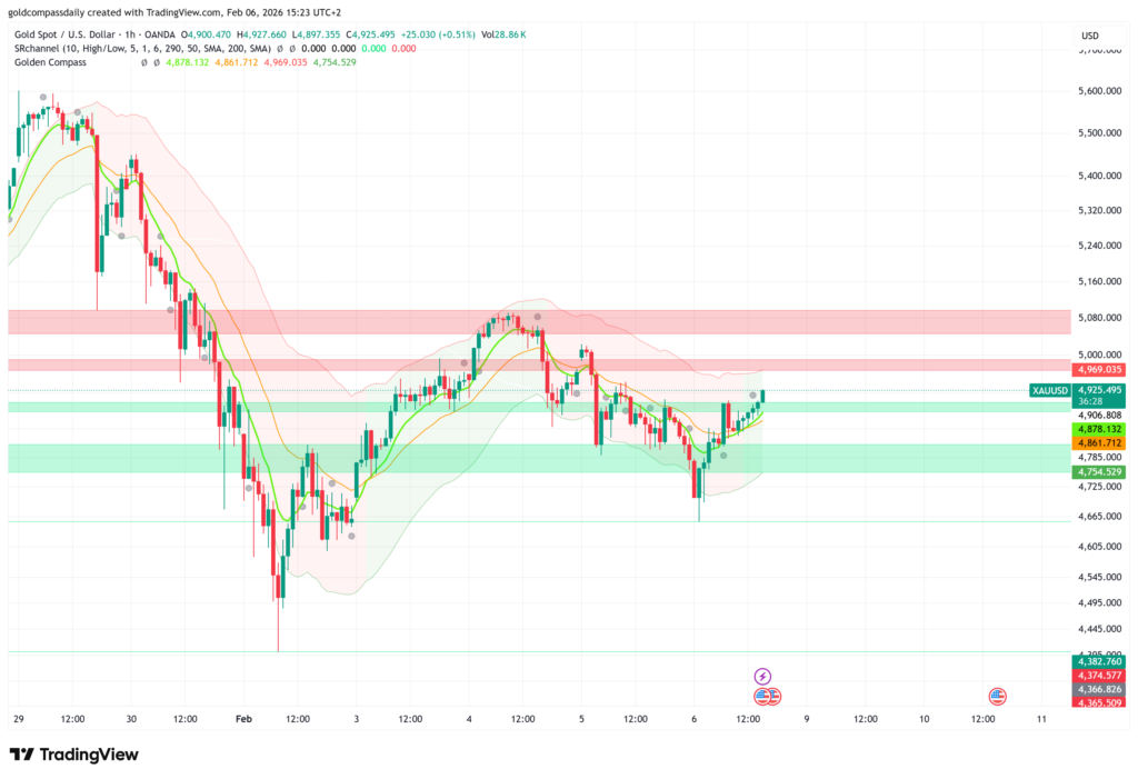 Gold Price Crash: 4800 Floor Cracks—Is the Worst Yet to Come?