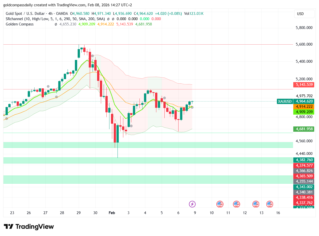 Gold Price Forecast 2026: Is the $5,600 Crash a Buy Signal?