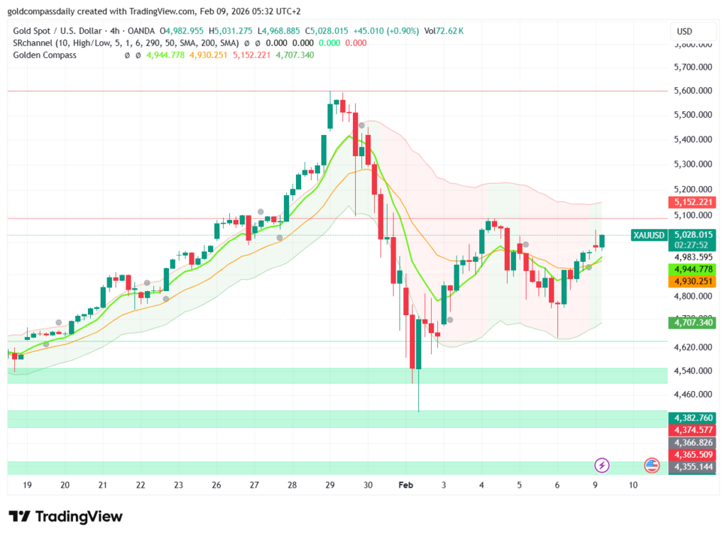 Gold Price Forecast 2026: Will XAU/USD Hold Above $5,000?