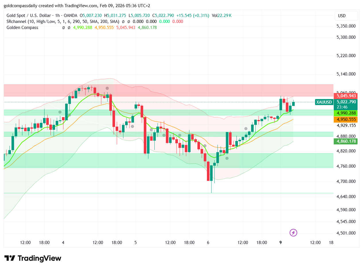 Gold Price Forecast 2026: Will XAU/USD Hold Above $5,000?