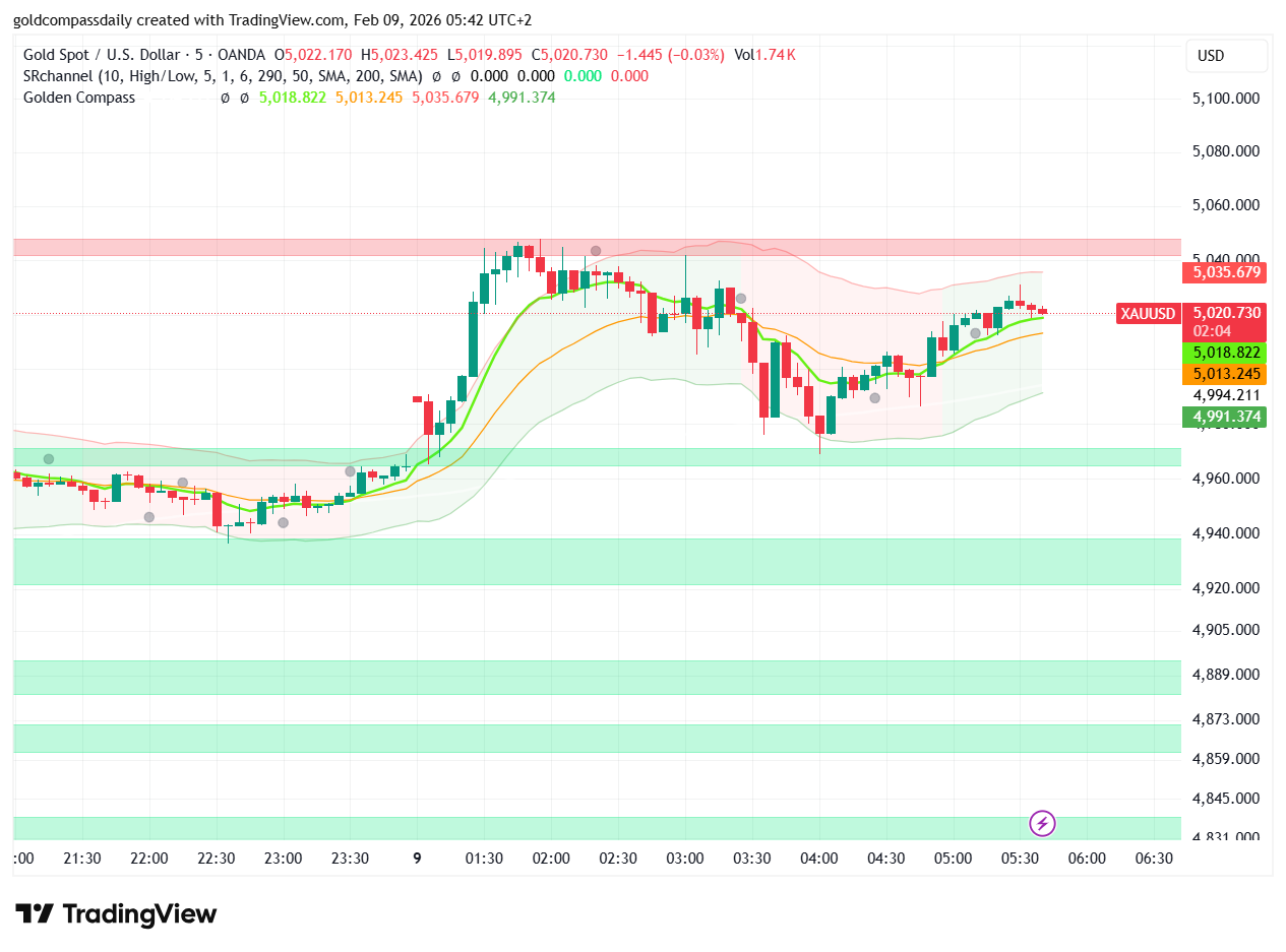 Gold Price Trend Today: Will $5,000 Hold After the Meltdown?