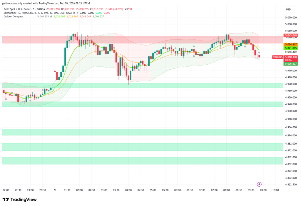 Gold Price Today: Surges to $5043 – Bull Run Next?