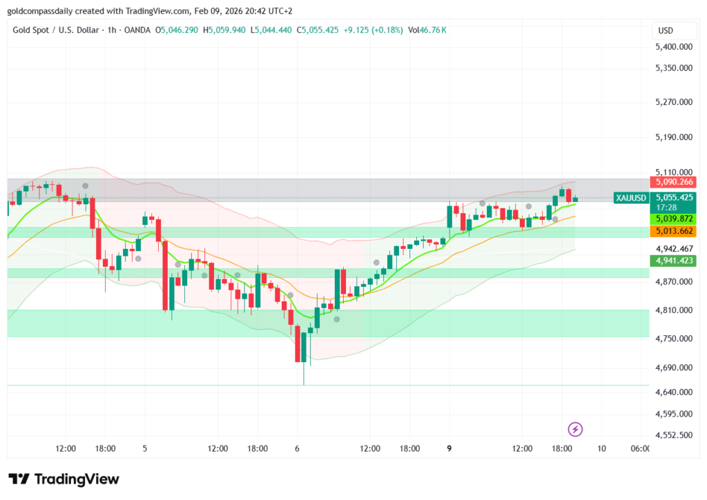 Gold Price Analysis: Hits $5070 – Rally Ahead?