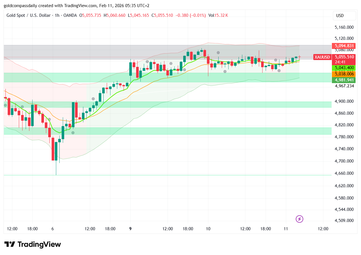 Gold Price Today: Surges to $5094 – Rally On