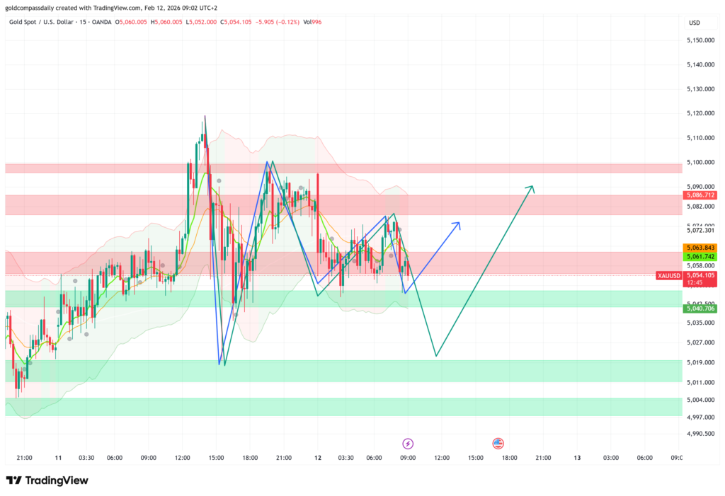XAU/USD Intraday: Gold Probes Lower Liquidity Before Anticipated Breakout