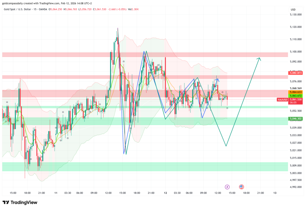 XAU/USD Update: Initial Correction Validated; Targeting the Secondary Expansion Path