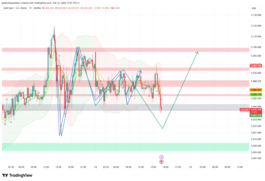 Gold Technical Update: Structural Confirmation as Phase 2 "Green Path" Begins