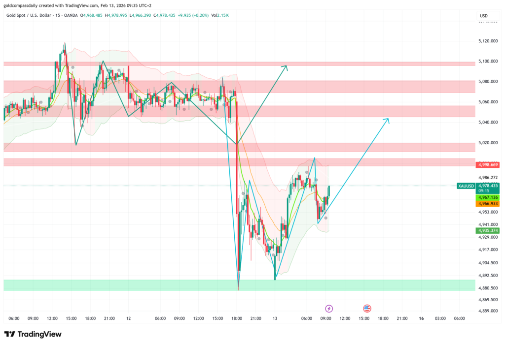Gold Pivot: Bullish Structure Intact Following Deeper Liquidity Grab