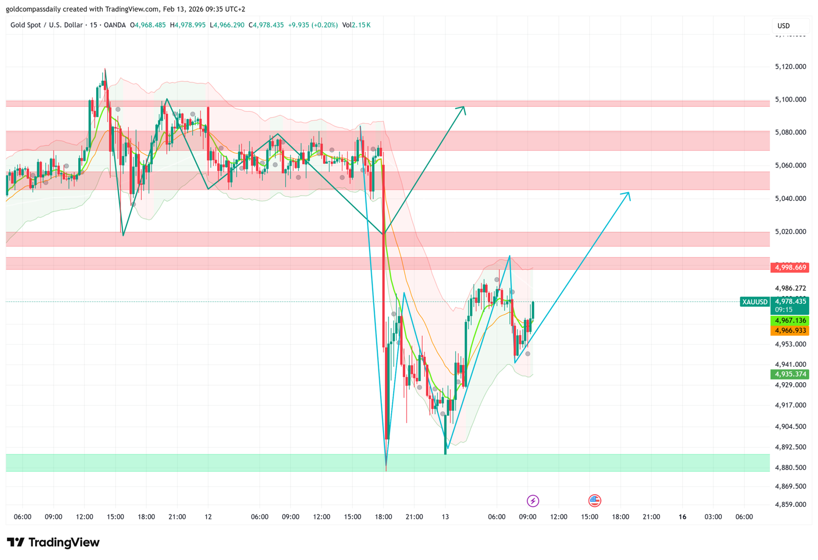 Gold Pivot: Bullish Structure Intact Following Deeper Liquidity Grab