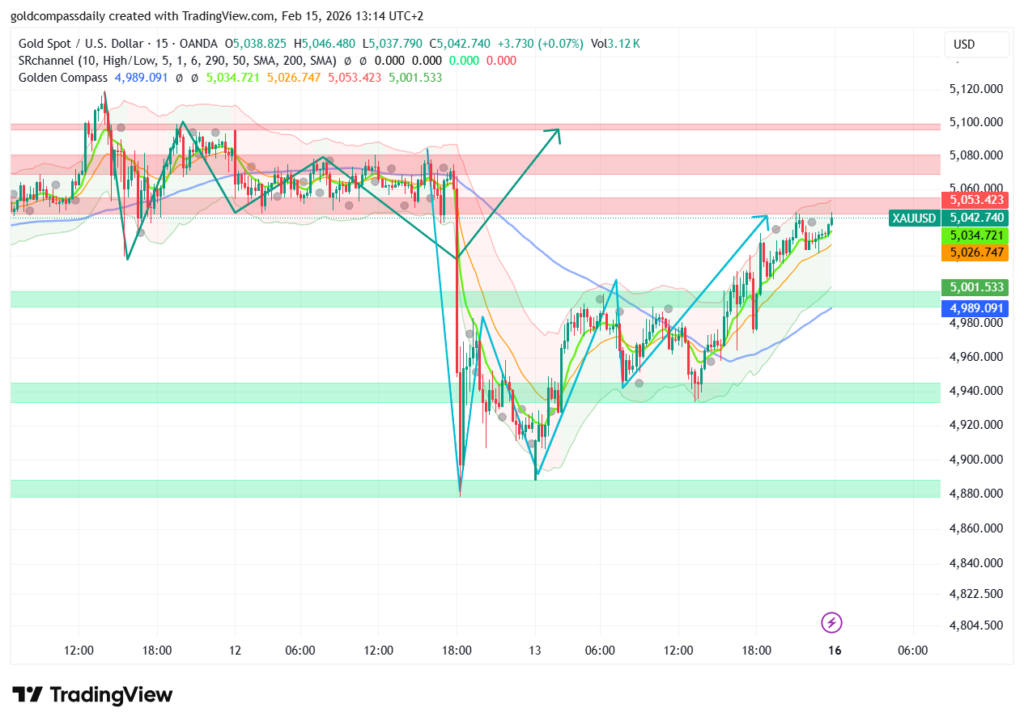 Gold Technical Roadmap Validated: Bulls Reclaim $5,040 Pivot in Precision Move