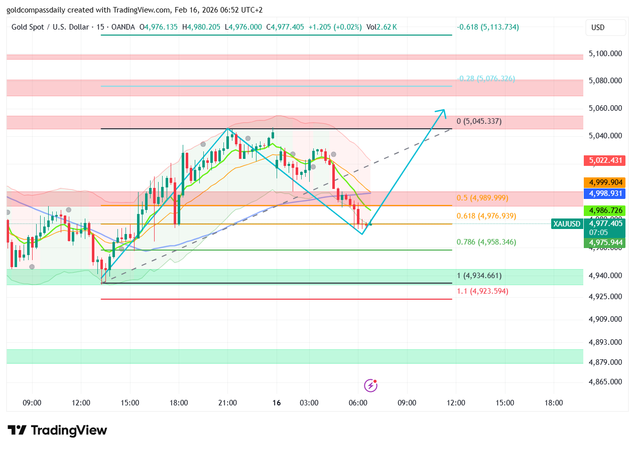 Gold Technical Update: Minor Pullback Expected Before Next Leg Higher