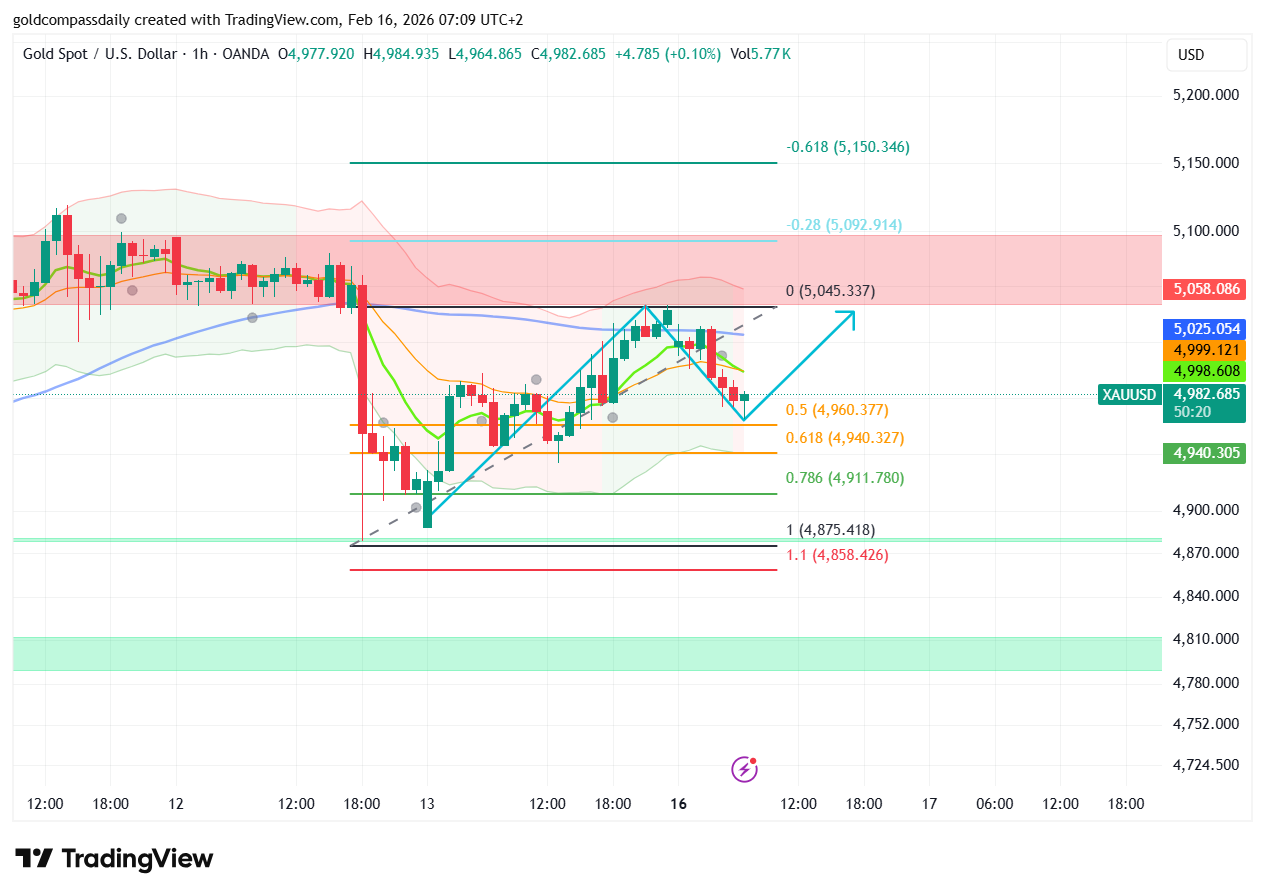 Gold Weekly Outlook: XAU/USD Stabilizes Above $5,000 Amid Macro Uncertainty