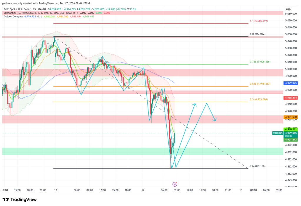 XAU/USD Technical Update: Testing Fibonacci Support Before Bullish Continuation
