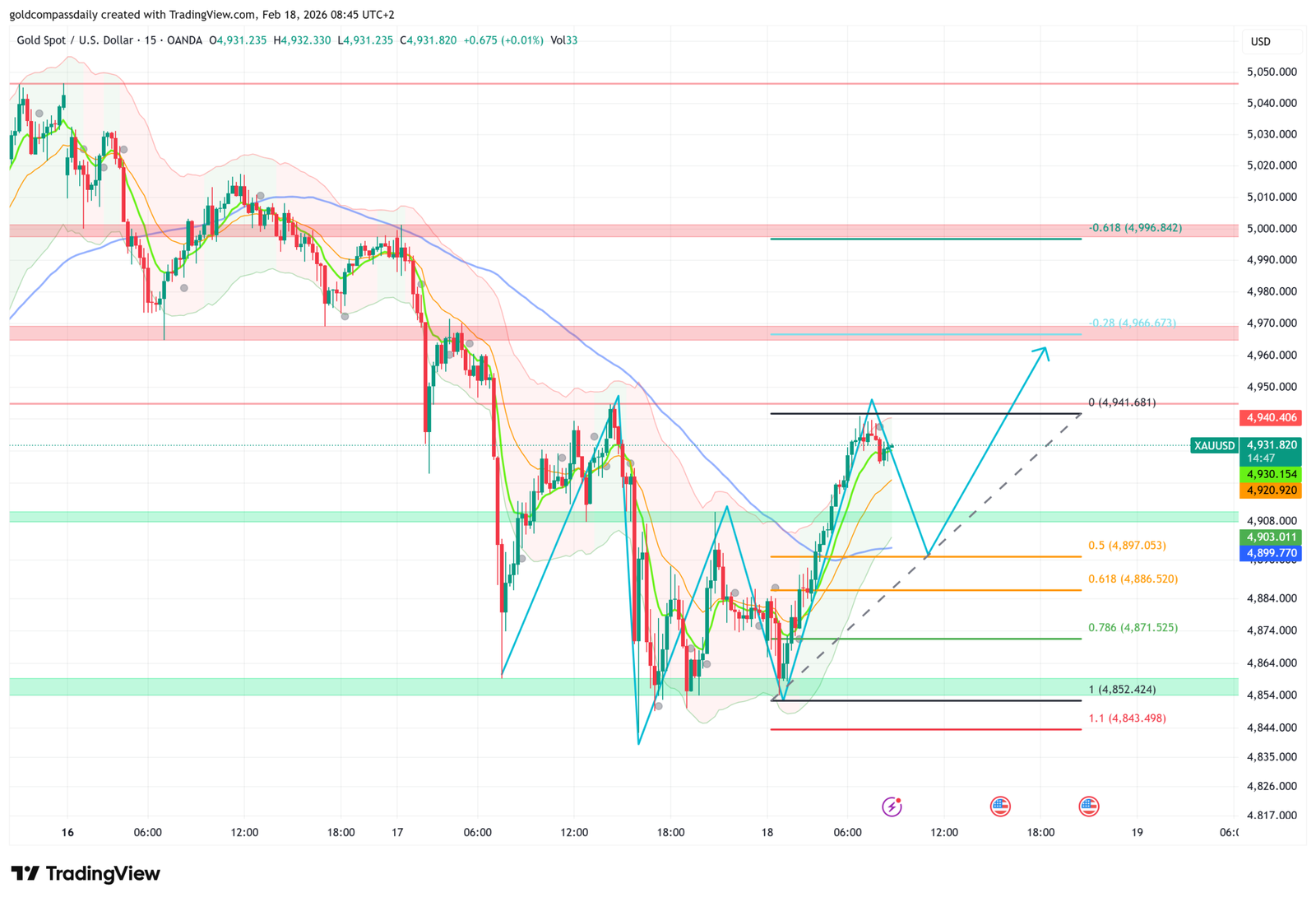 Gold Technical Outlook: XAU/USD Navigates Fibonacci Retracements Ahead of FOMC Minutes