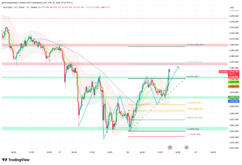 Gold Technical Update: XAU/USD Follows Projected Bullish Path After Fibonacci Correction