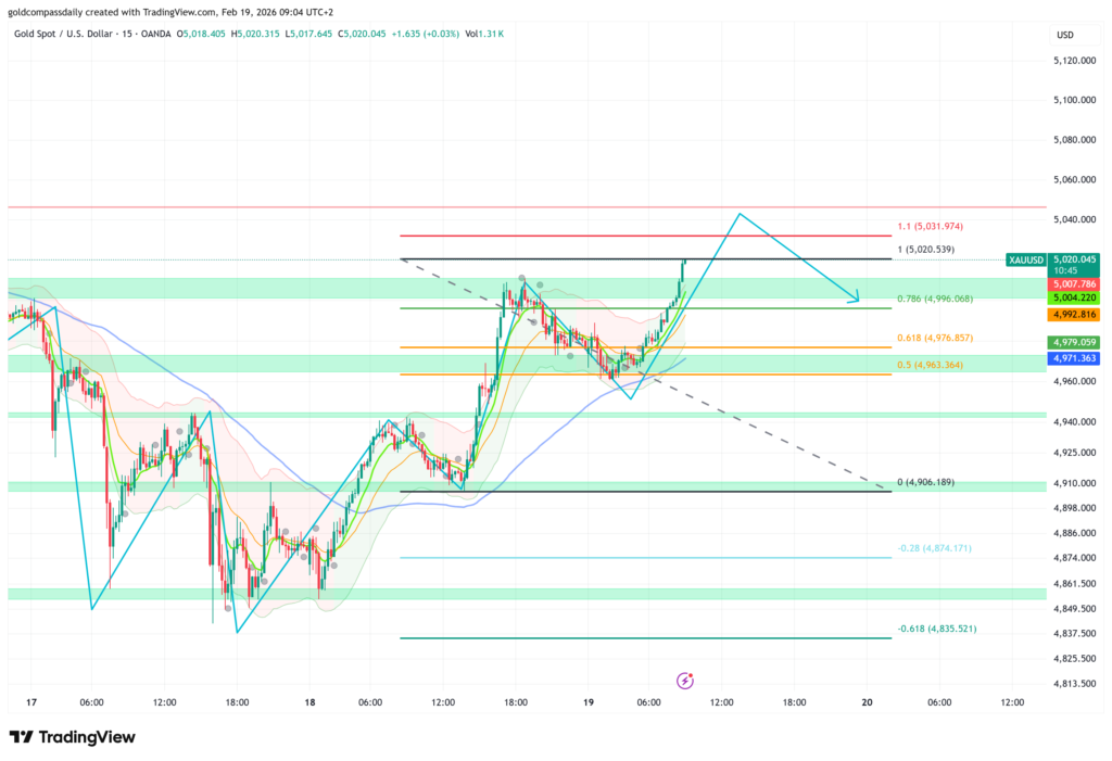 Gold Technical Update: XAU/USD Faces Renewed Selling Pressure at $5,026