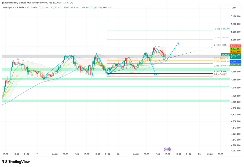 Gold Technical Insight: XAU/USD Stabilizes as 0.5 Fibonacci Level Acts as Critical Support