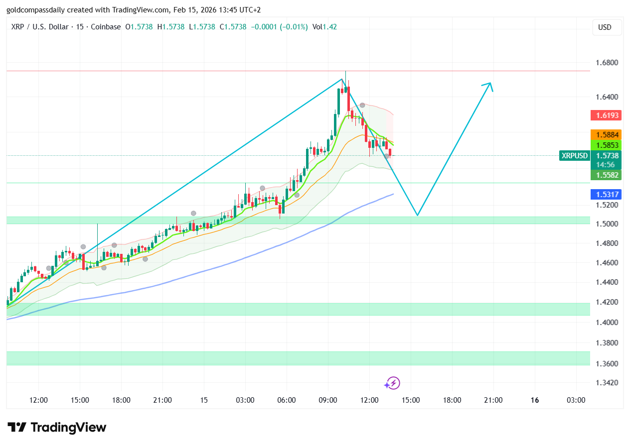 XRP/USD Outlook: Navigating the Anticipated Correction and Gradual Recovery