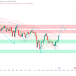 XAU/USD 15-minute chart showing gold price bouncing from green demand zone toward $5,190 resistance on March 12, 2026