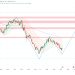 XAU/USD 15-minute chart showing gold price near session lows at $5,081 with projected recovery toward $5,175 on March 13, 2026