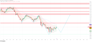 Gold Eyes $4,993 Support Before a Push Back to $5,130