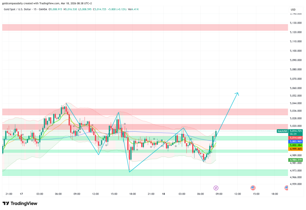 Gold Coils Before FOMC — Fed Tone Will Set the Direction