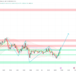 Gold Coils Before FOMC — Fed Tone Will Set the Direction