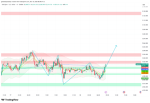 Gold Coils Before FOMC — Fed Tone Will Set the Direction