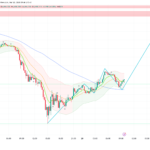 Gold Bounces From $4,510 — $4,920 Target Before Powell Speaks