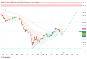 Gold Bounces From $4,510 — $4,920 Target Before Powell Speaks